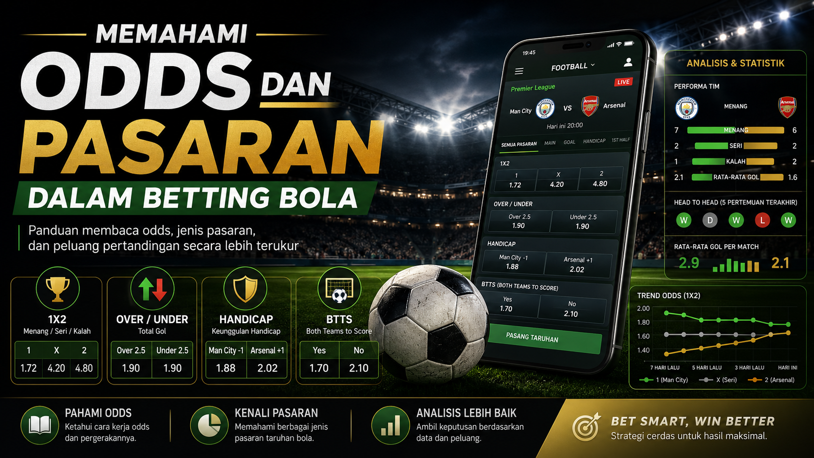 akses betting bola